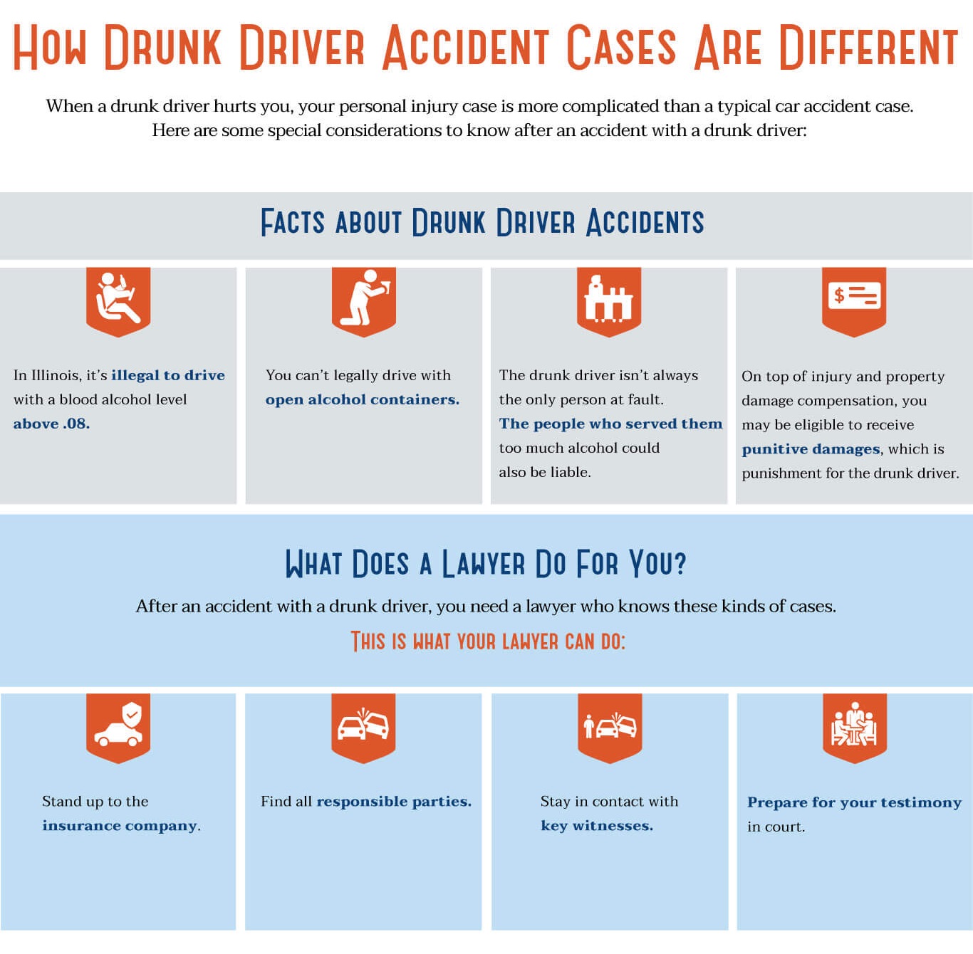 Drunk Driving infographic