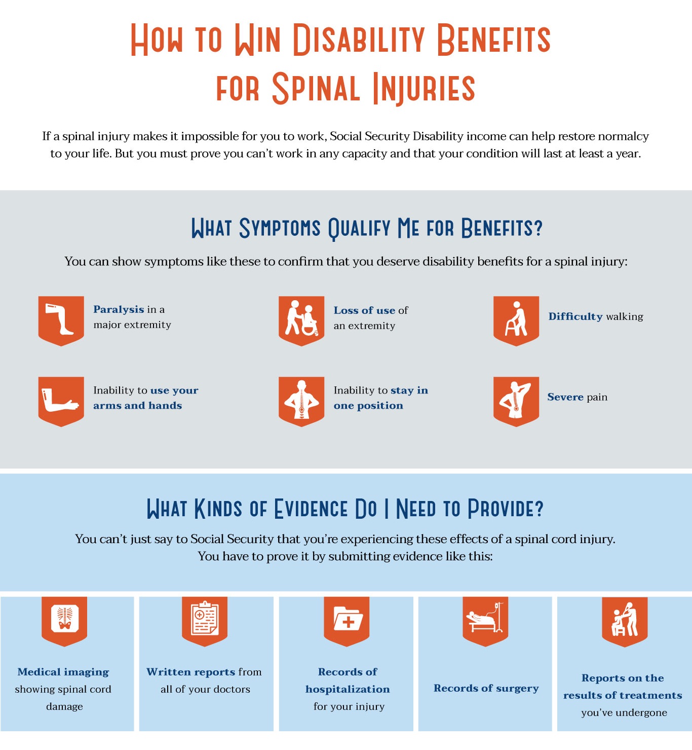 Spinal Injury Infographic